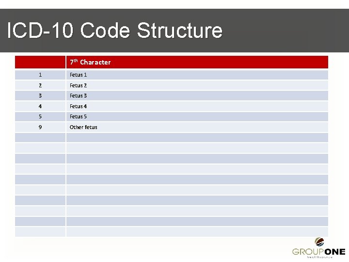 ICD-10 Code Structure 7 th Character 1 Fetus 1 2 Fetus 2 3 Fetus