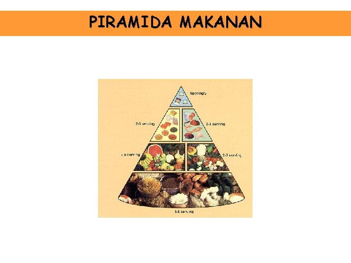 PIRAMIDA MAKANAN PIRAMIDA MAKANAN