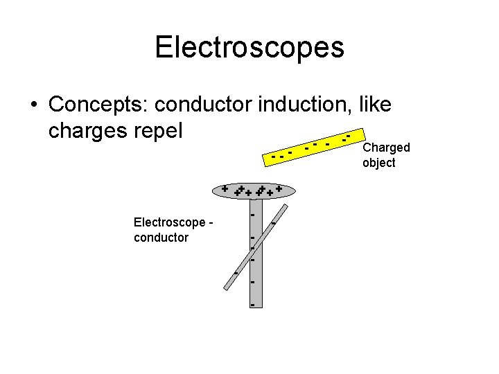 Electroscopes • Concepts: conductor induction, like charges repel - - --- + +++ +