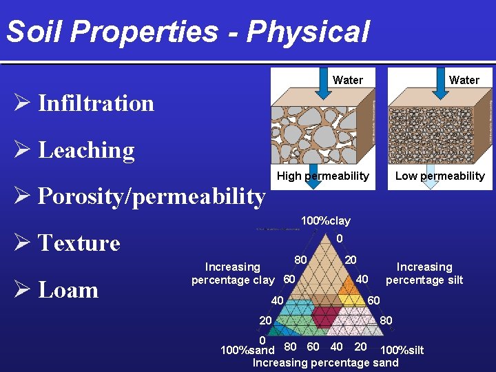 Soil Properties - Physical Water Ø Infiltration Ø Leaching High permeability Ø Porosity/permeability Low