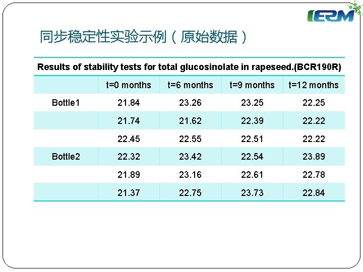 同步稳定性实验示例（原始数据） Results of stability tests for total glucosinolate in rapeseed. (BCR 190 R) Bottle