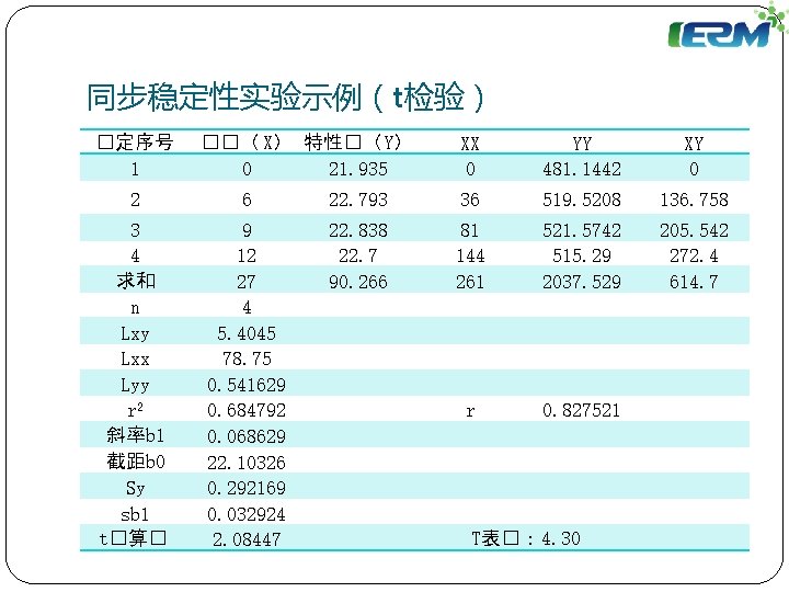 同步稳定性实验示例（t检验） �定序号 1 ��（ X） 特性�（ Y） 0 21. 935 XX 0 YY 481.