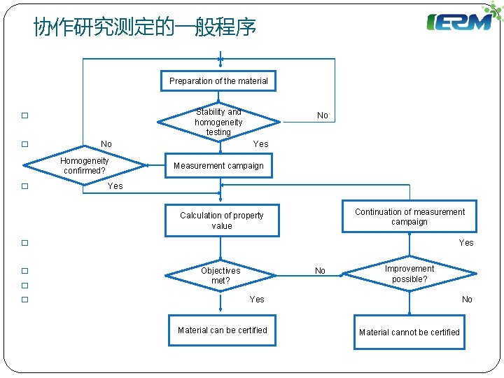 协作研究测定的一般程序 Preparation of the material Stability and homogeneity testing � � No Homogeneity confirmed?