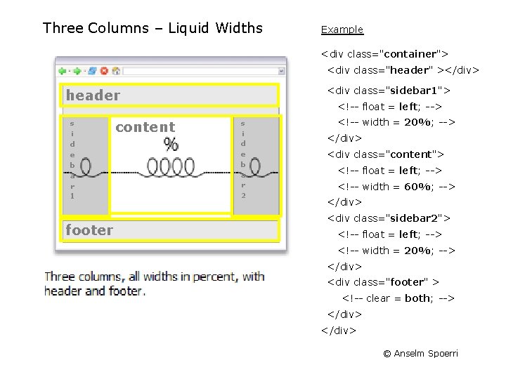 Three Columns – Liquid Widths Example <div class="container"> <div class="header" ></div> <div class="sidebar 1">