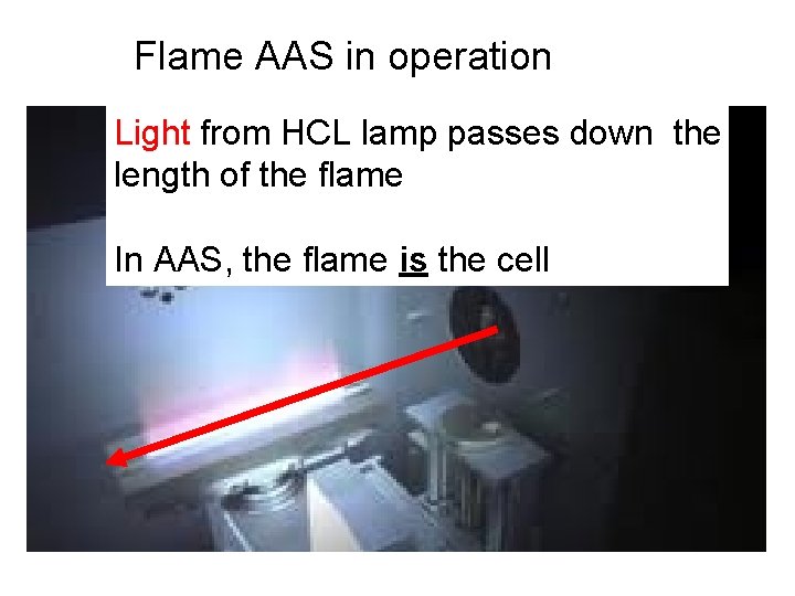 Flame AAS in operation Light from HCL lamp passes down the length of the