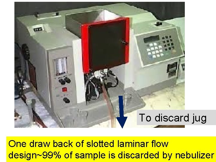 To discard jug One draw back of slotted laminar flow design~99% of sample is