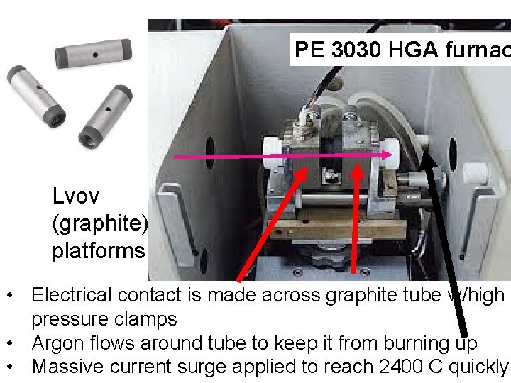 PE 3030 HGA furnac Lvov (graphite) platforms • Electrical contact is made across graphite
