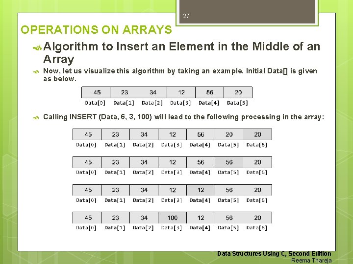 27 OPERATIONS ON ARRAYS Algorithm to Insert an Element in the Middle of an