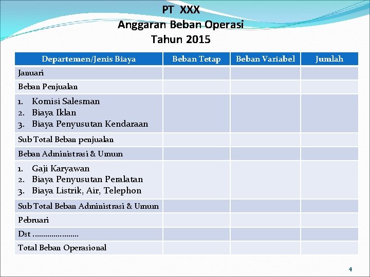 PT XXX Anggaran Beban Operasi Tahun 2015 Departemen/Jenis Biaya Beban Tetap Beban Variabel Jumlah
