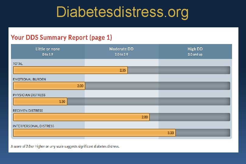 Diabetesdistress. org 