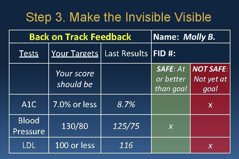 Step 3. Make the Invisible Visible Back on Track Feedback Tests Your Targets Last