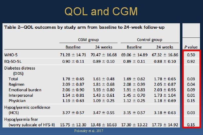 QOL and CGM Polonsky et al, 2017 