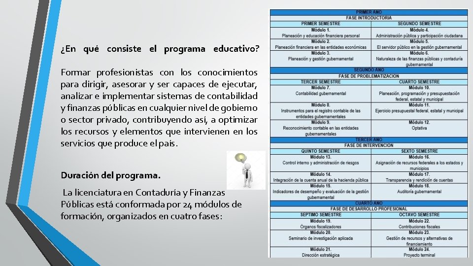 ¿En qué consiste el programa educativo? Formar profesionistas con los conocimientos para dirigir, asesorar