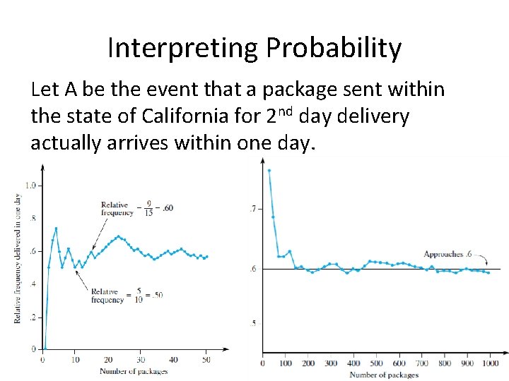 Interpreting Probability Let A be the event that a package sent within the state