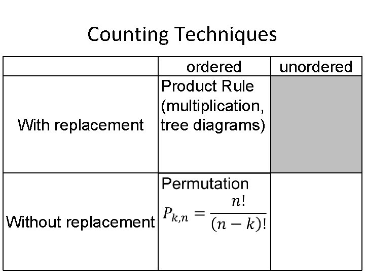 Counting Techniques With replacement Without replacement ordered unordered Product Rule (multiplication, tree diagrams) 
