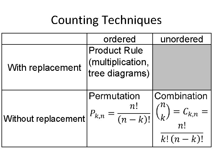 Counting Techniques ordered Product Rule (multiplication, With replacement tree diagrams) Without replacement unordered 