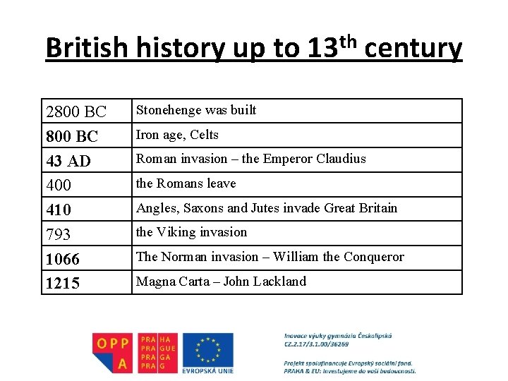 British history up to 13 th century 2800 BC 43 AD 400 410 793