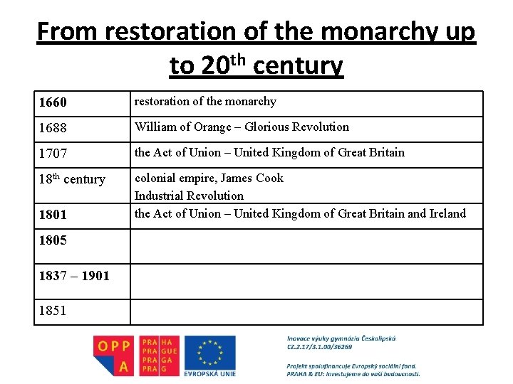 From restoration of the monarchy up to 20 th century 1660 restoration of the