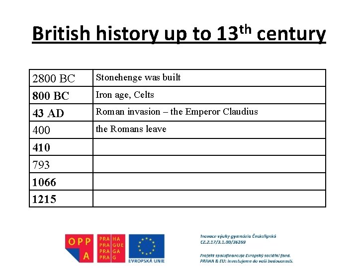 British history up to 13 th century 2800 BC 43 AD 400 410 793