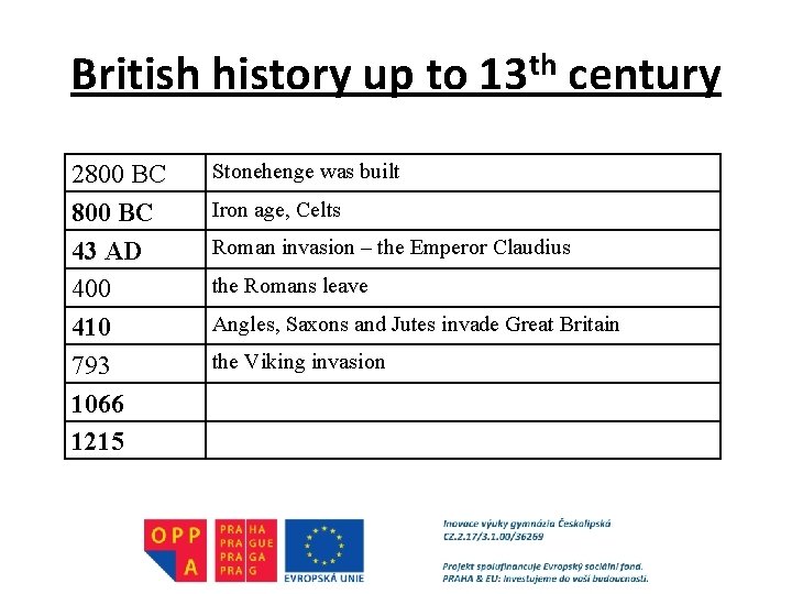 British history up to 13 th century 2800 BC 43 AD 400 410 793