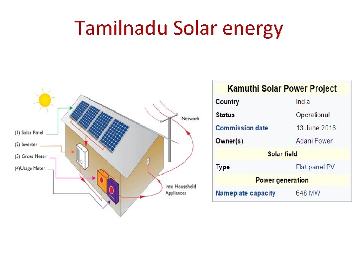 Tamilnadu Solar energy 