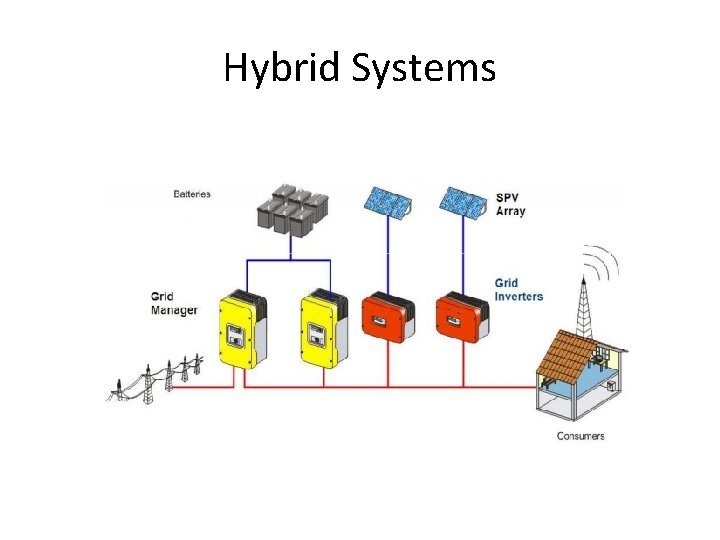Hybrid Systems 