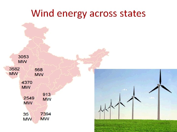 Wind energy across states 
