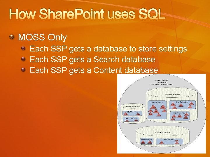 How Share. Point uses SQL MOSS Only Each SSP gets a database to store
