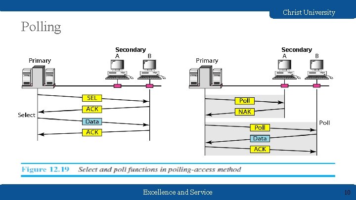 Christ University Polling Secondary Excellence and Service Secondary 10 