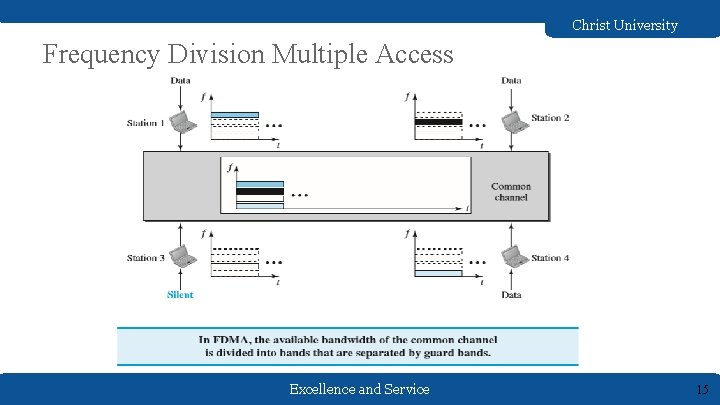 Christ University Frequency Division Multiple Access Excellence and Service 15 