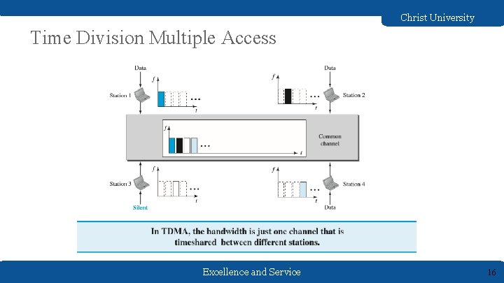 Christ University Time Division Multiple Access Excellence and Service 16 
