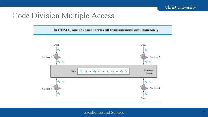 Christ University Code Division Multiple Access Excellence and Service 17 