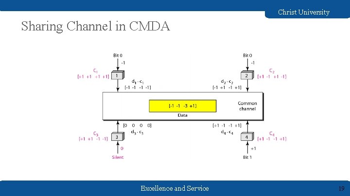 Christ University Sharing Channel in CMDA Excellence and Service 19 