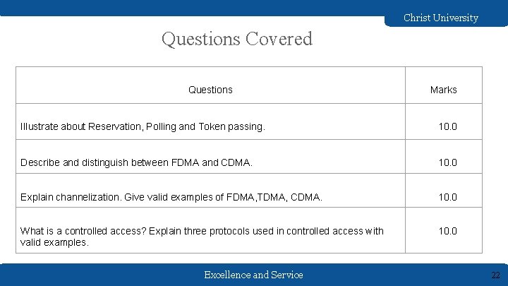 Christ University Questions Covered Questions Marks Illustrate about Reservation, Polling and Token passing. 10.