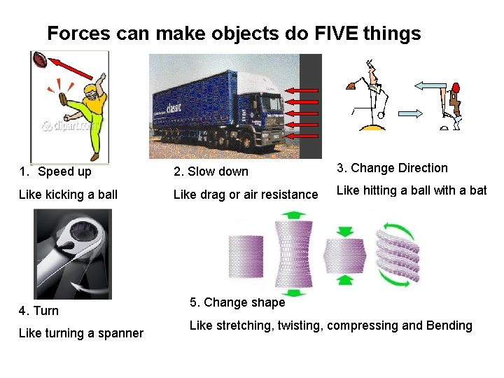 Forces can make objects do FIVE things 1. Speed up 2. Slow down 3.
