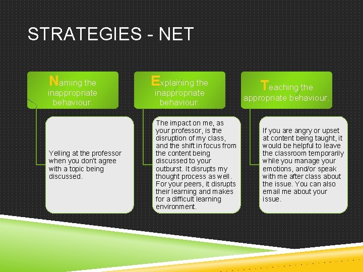 STRATEGIES - NET Naming the inappropriate behaviour. Yelling at the professor when you don’t