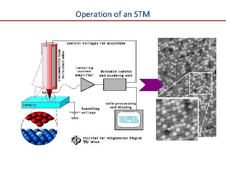 Operation of an STM 