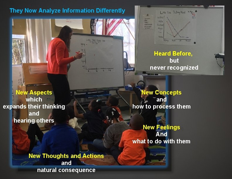 They Now Analyze Information Differently Heard Before, but never recognized New Aspects which expands
