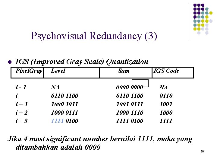 Psychovisual Redundancy (3) l IGS (Improved Gray Scale) Quantization Pixel. Gray Level Sum i-1