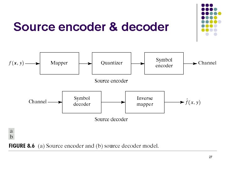 Source encoder & decoder 27 