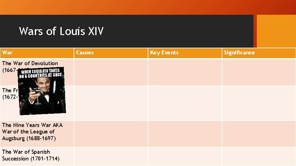 Wars of Louis XIV War The War of Devolution (1667 -1668) Causes Key Events