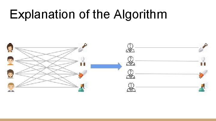 Explanation of the Algorithm 