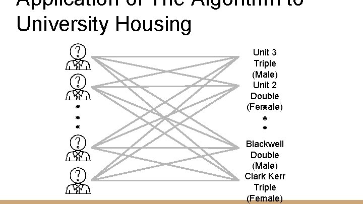 Application of The Algorithm to University Housing Unit 3 Triple (Male) Unit 2 Double