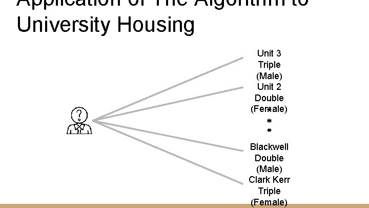 Application of The Algorithm to University Housing Unit 3 Triple (Male) Unit 2 Double