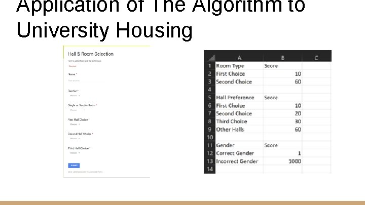 Application of The Algorithm to University Housing 