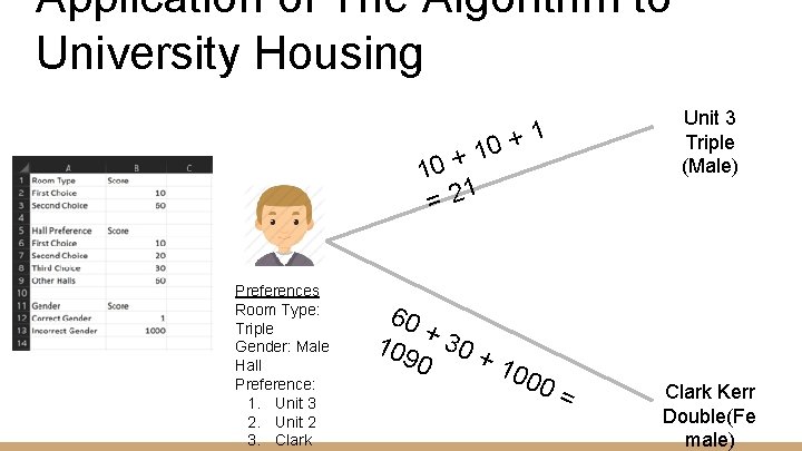 Application of The Algorithm to University Housing 1 + 10 10 + = 21