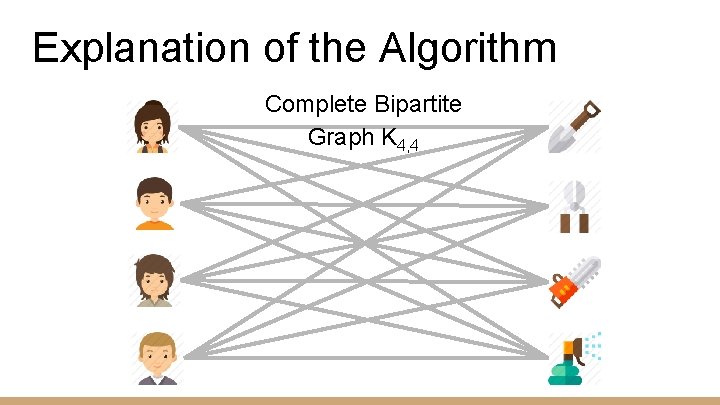 Explanation of the Algorithm Complete Bipartite Graph K 4, 4 