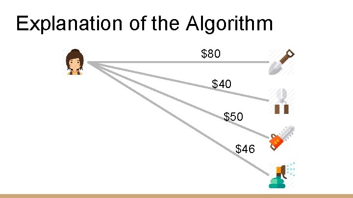 Explanation of the Algorithm $80 $40 $50 $46 