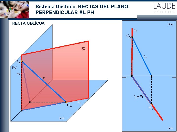 Sistema Diédrico. RECTAS DEL PLANO PERPENDICULAR AL PH RECTA OBLÍCUA PV a 2 V