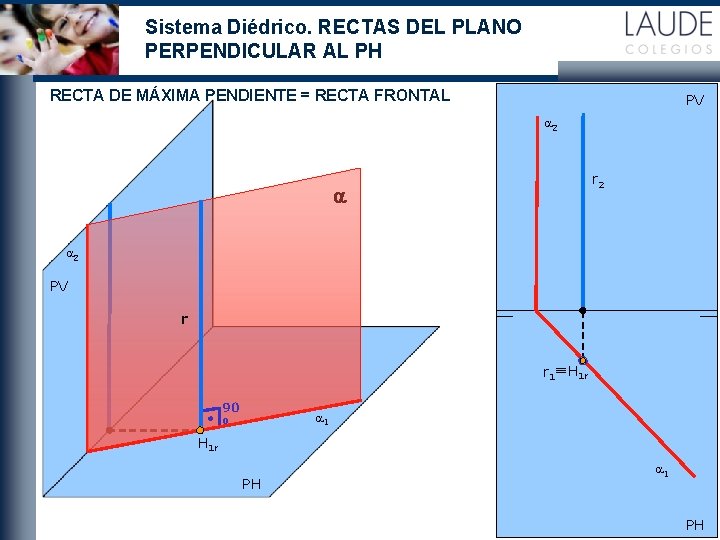 Sistema Diédrico. RECTAS DEL PLANO PERPENDICULAR AL PH RECTA DE MÁXIMA PENDIENTE = RECTA